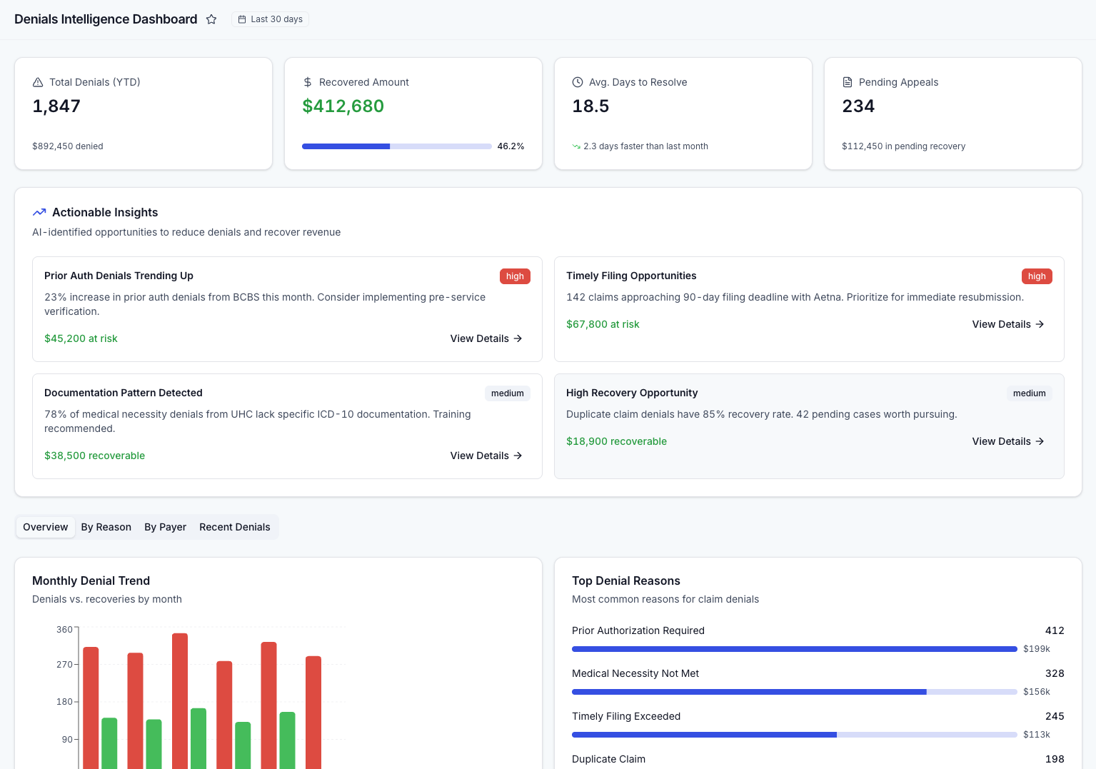 Denials Intelligence Dashboard - AI-powered insights and recovery opportunities
